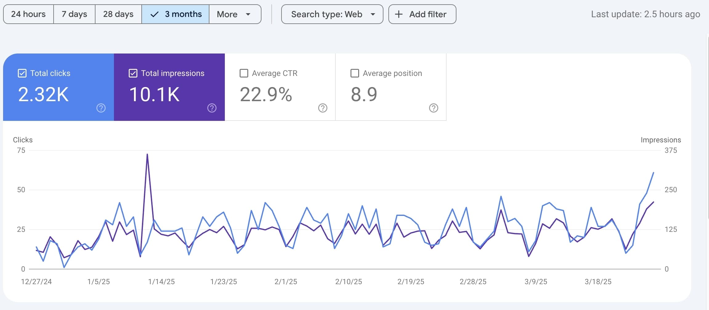 Google Search Console rezultati - primer 1