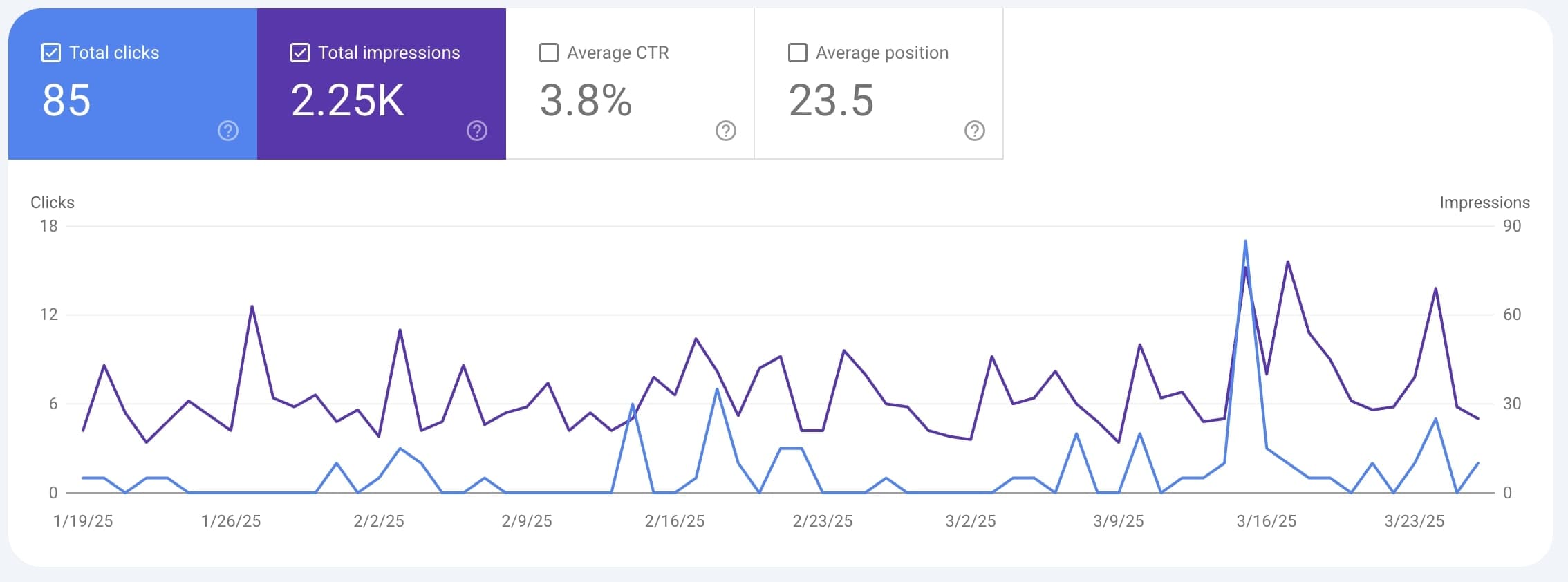 Google Search Console rezultati - primer 2