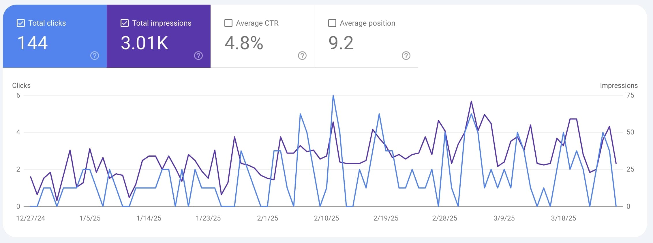 Google Search Console rezultati - primer 3